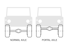 Name:  220px-NormalVsPortalAxle.svg.png
Views: 1638
Size:  6.4 